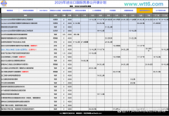 国际商业实务取风险办理培训