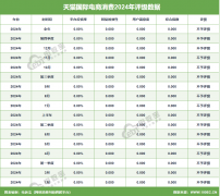 “天猫国际”2024电诉宝用户赞扬数据出炉