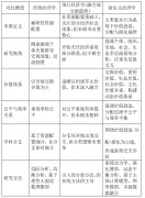 经济学素质的沉构：从资本设置装备摆设到价值